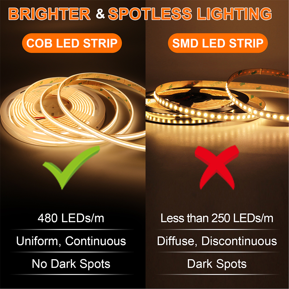 IP68 Waterproof LED Strip Ligh - Home Bathroom Sauna review and price