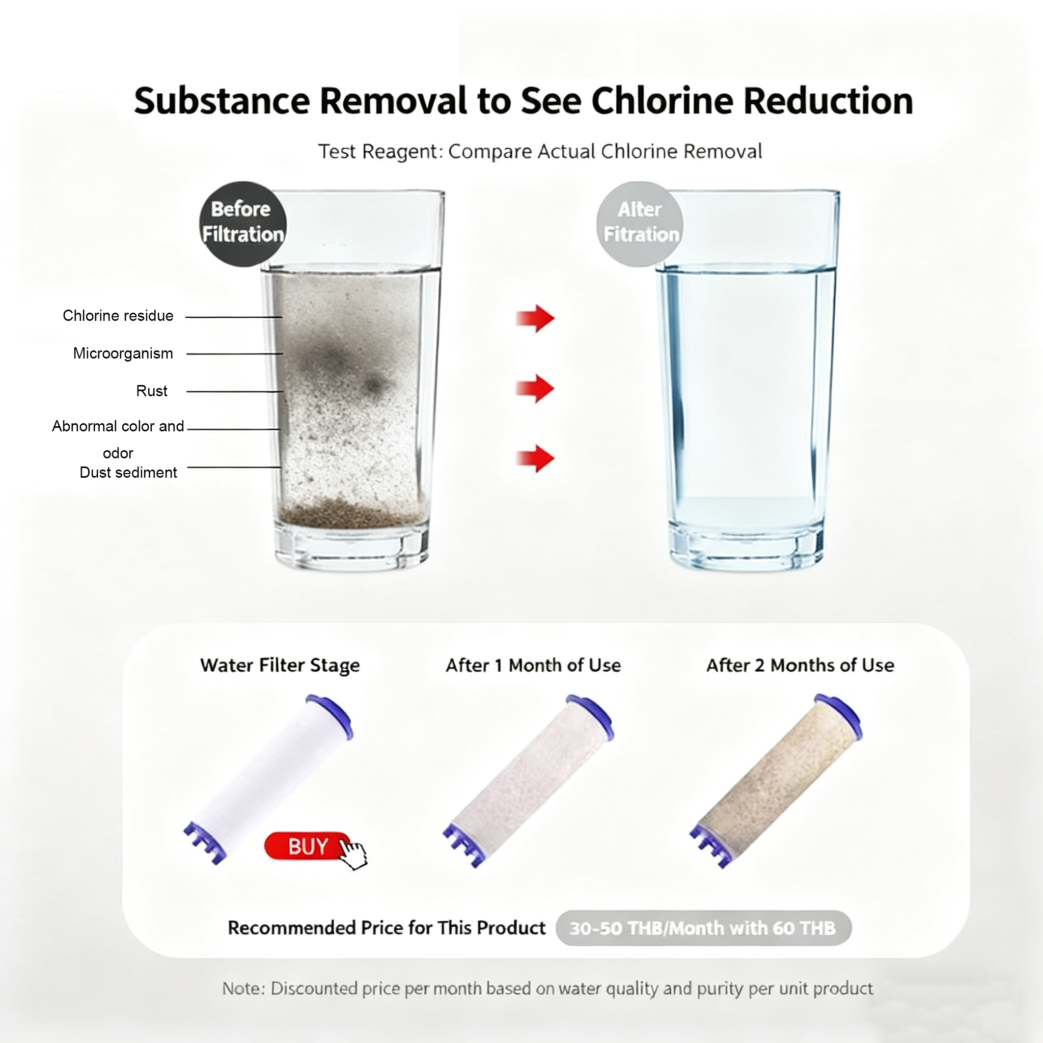 5/10pcs Shower Head Replacemen - Home Bathroom Water Filter review and price