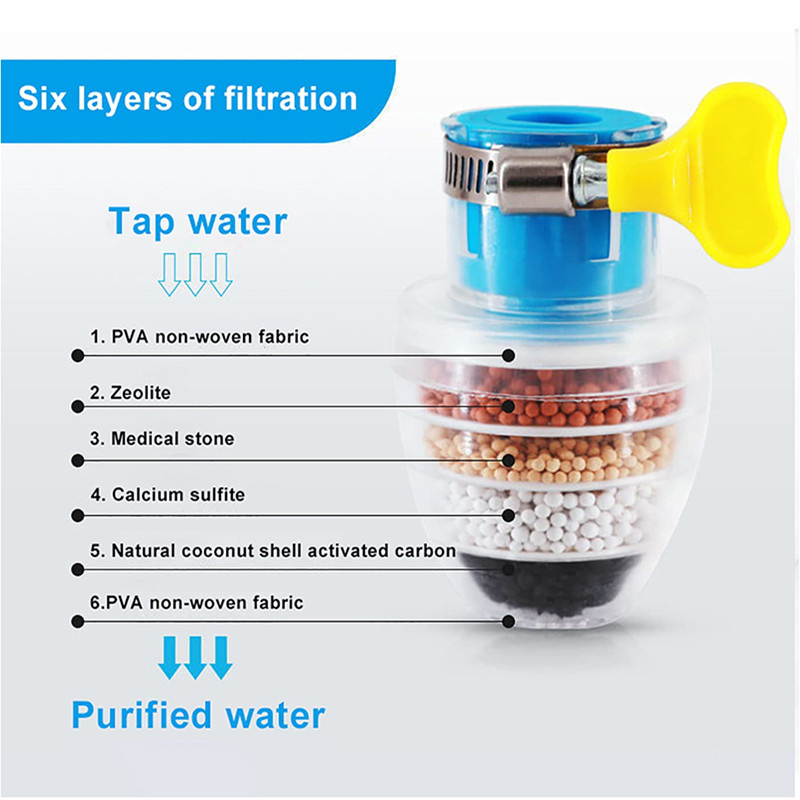 Purifier Tap Filter Water Savi - Home Bathroom Water Filter review and price
