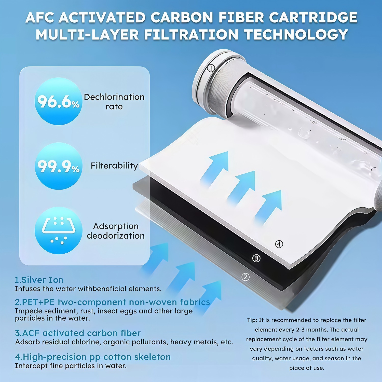 Chlorine Removal Filter Shower - Home Bathroom Water Filter review and price